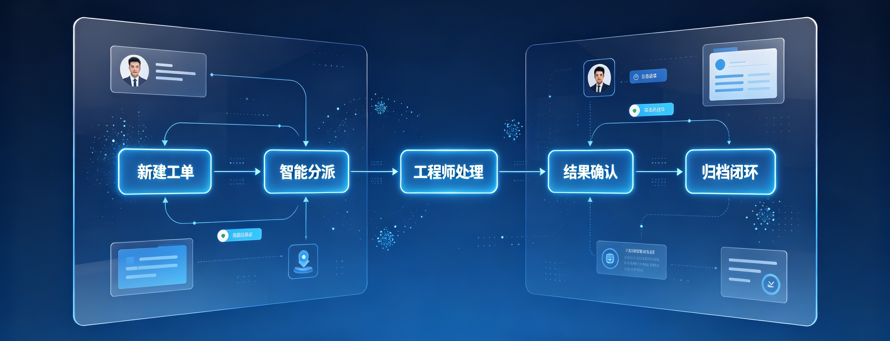 工单管控进入“对话时代”：售后宝CLI的人效分析与SLA管理实践
