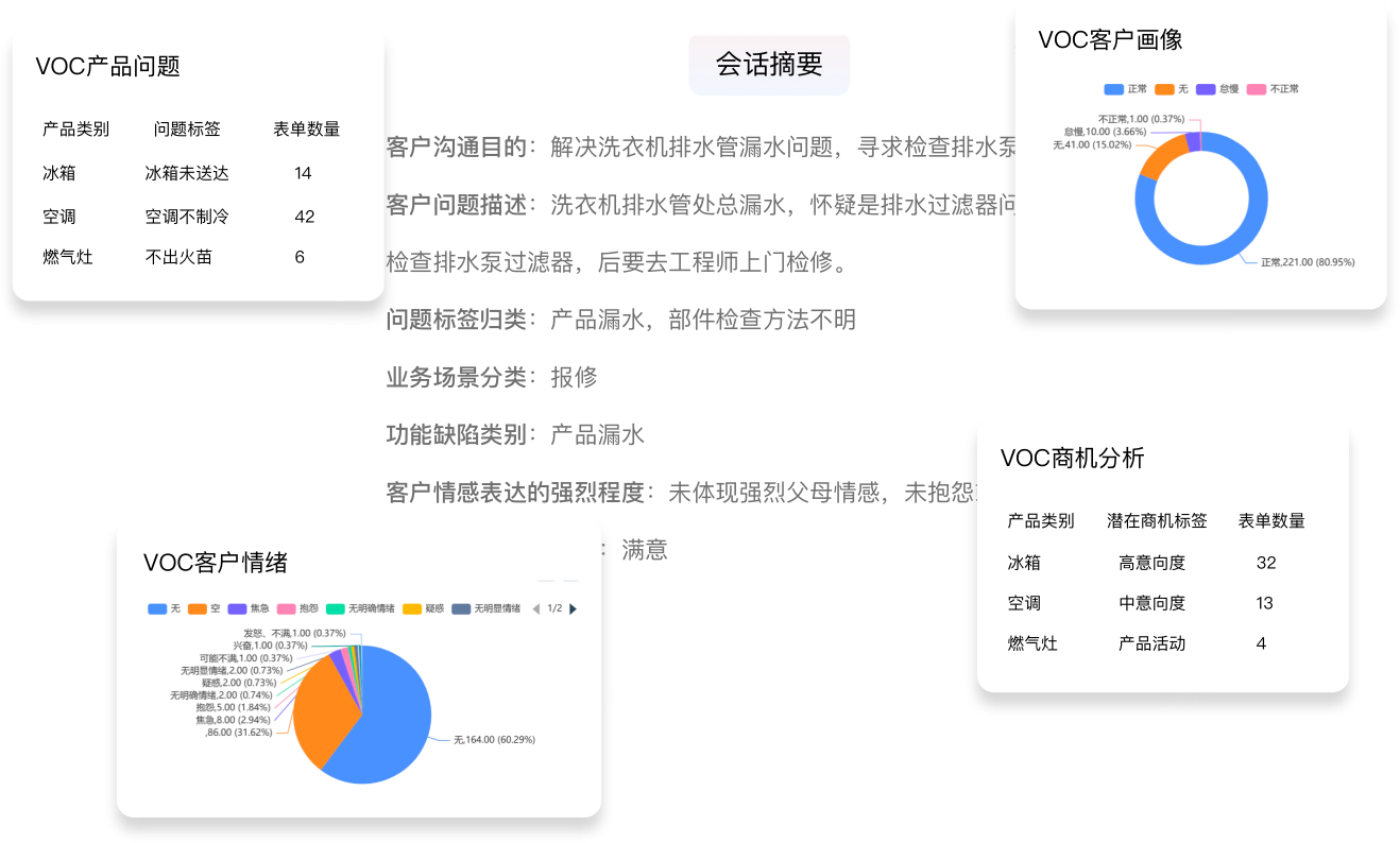 智能 VOC